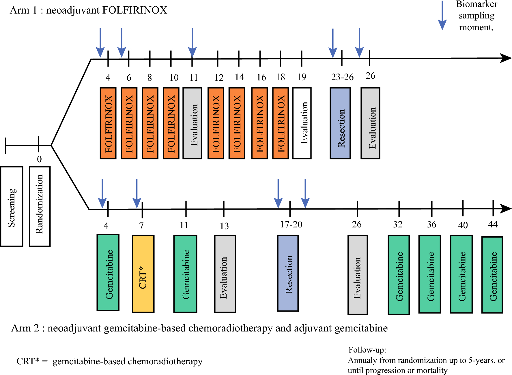 SyedAAhmad5's tweet card. Annals of Surgical Oncology - This study aimed to investigate the feasibility and yield of blood sample collection in an investigator-initiated nationwide randomized controlled trial (RCT). In the...