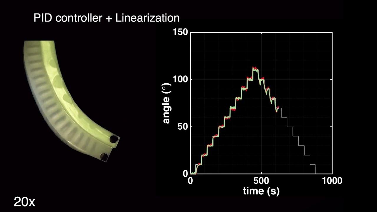 SDUSoftRobotics's tweet card. Feedback control of a modular proprioceptive soft actuator | Robotics...