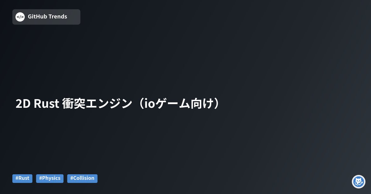 GithubMatome's tweet card. 本リポジトリは、ioゲームのような多数のオブジェクトが高速に衝突判定を必要とする用途を念頭に置いた、シンプルで高速な2次元コリジョン管理・物理システムです。対応する当たり判定は円（circle）と軸に平行な四角形（AABB）のみで、処理の簡素化と速度最適化を優先しています。設定用の定数（例：ROOM_SIZE）やベンチマークの記述があり、小規模かつ実用的なエンジンをRustで実装したリポジト...