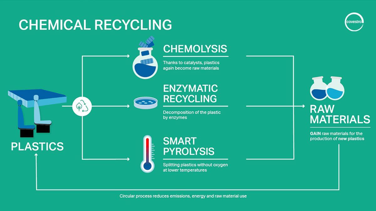 richrogersCOV's tweet card. #ChemicalRecycling is crucial for a more sustainable future. By transforming old plastics into their basic components, we reduce our dependence on fossil fuels and move toward a #FullyCircular...