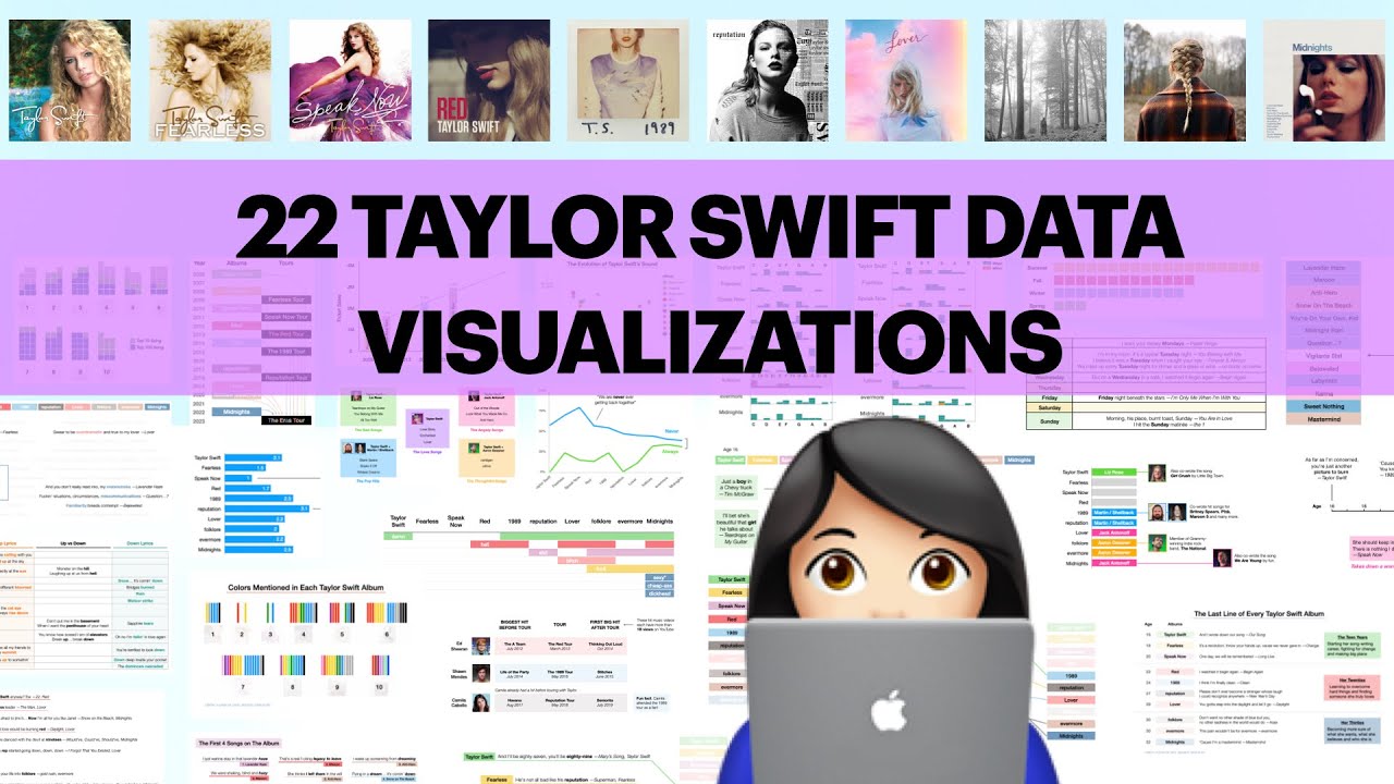 adashofdata's tweet card. A Data Scientist Breaks Down All 10 Taylor Swift Albums