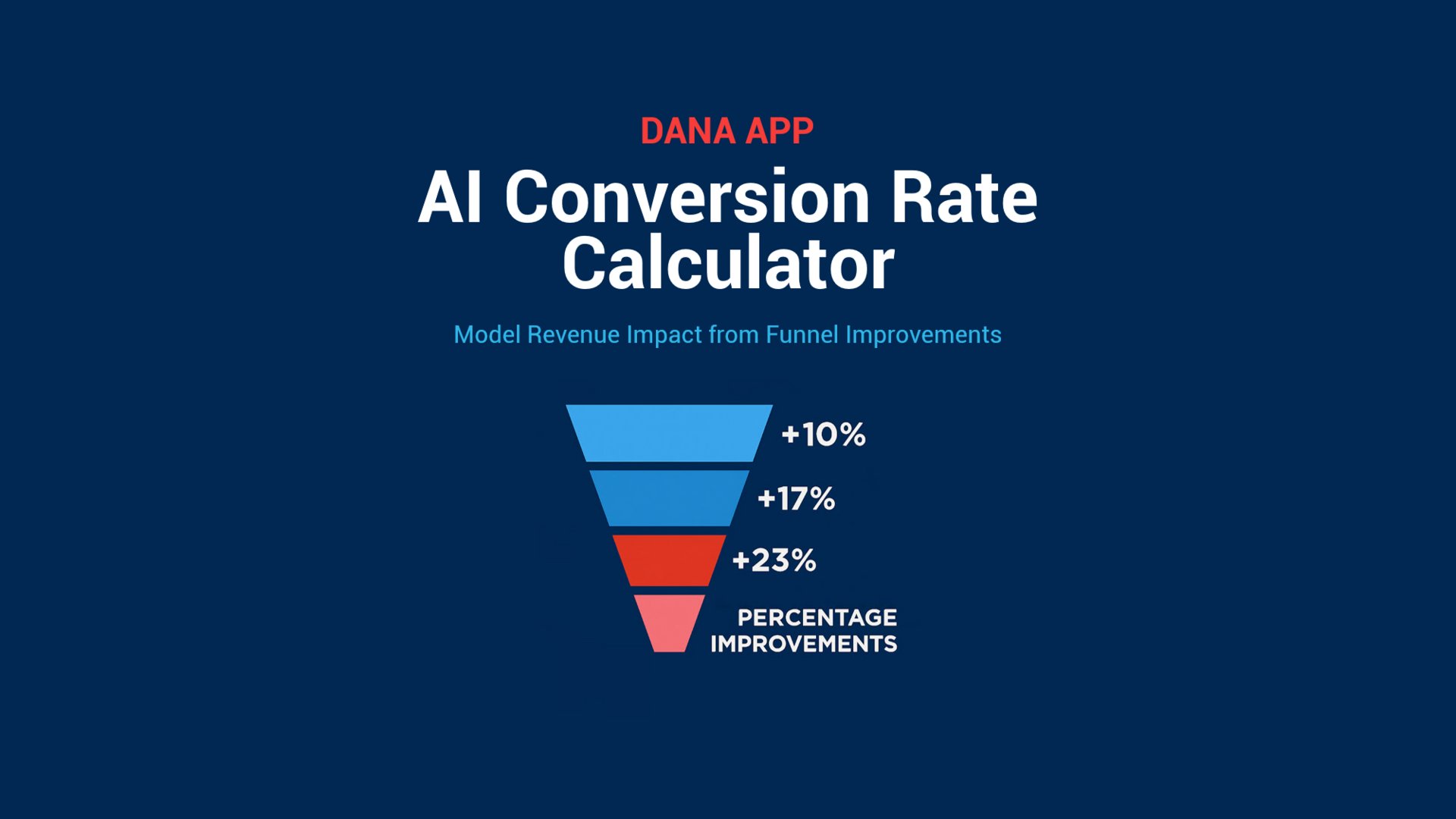 SuperSalesAI's tweet card. Model Revenue Impact from Funnel Improvements