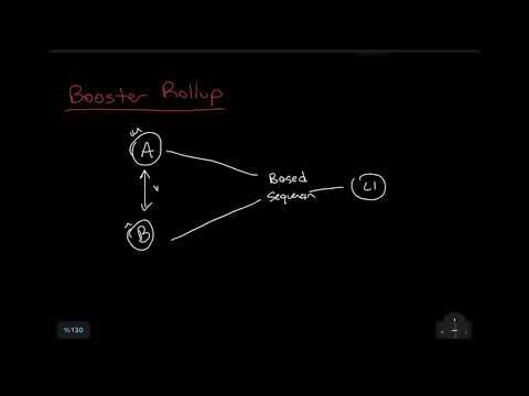 Junger0x's tweet card. zkRolluplara Giriş #2 - Taiko