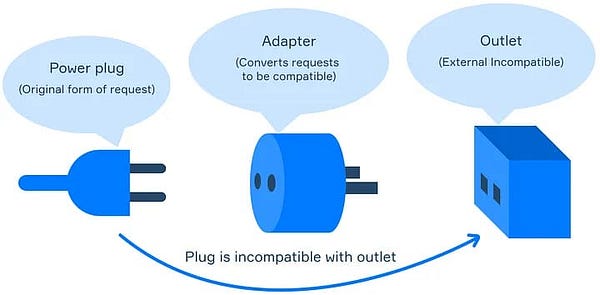 MilwadDev's tweet card. What is the Adapter Design Pattern? 🔗