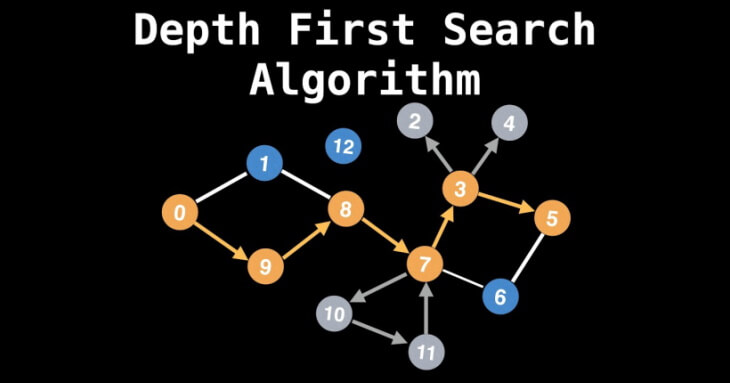 MoisesGamio's tweet card. Wants to know what is the shortest path in a graphs data structure. So the Depth-First Search (DFS) algorithm is what you need to learn