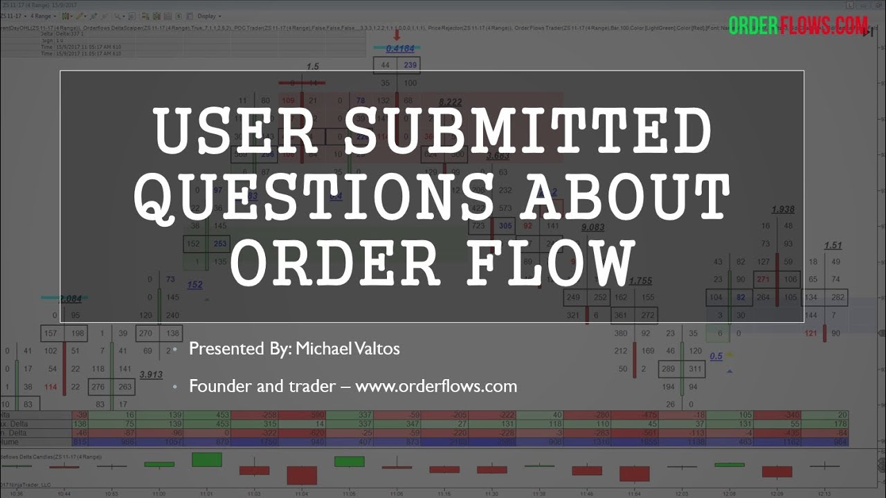 orderflowsmike's tweet card. User Submitted Questions About Order Flow Delta Scalper Orderflows...