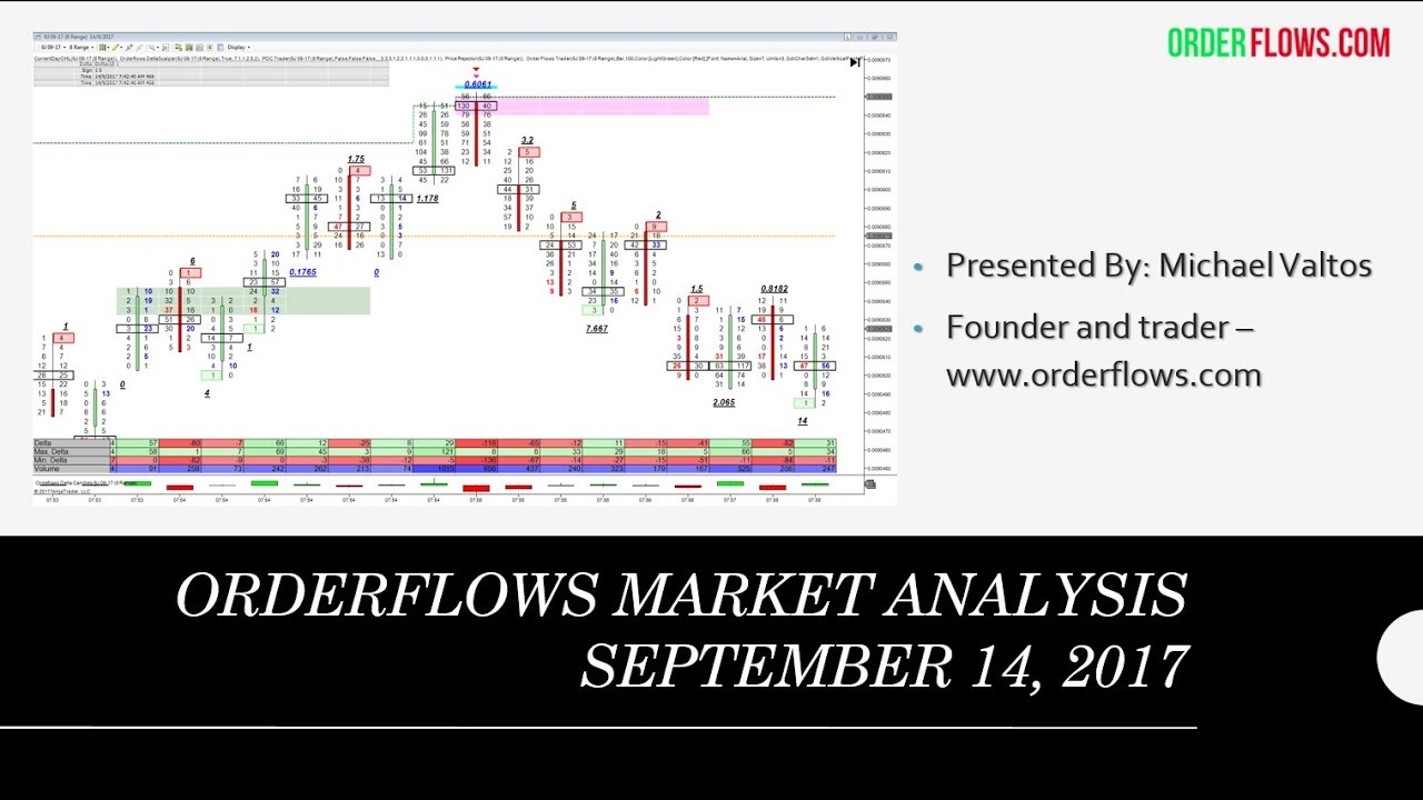 orderflowsmike's tweet card. Orderflows Market Analysis September 14 2017 Japanese Yen North Korea...