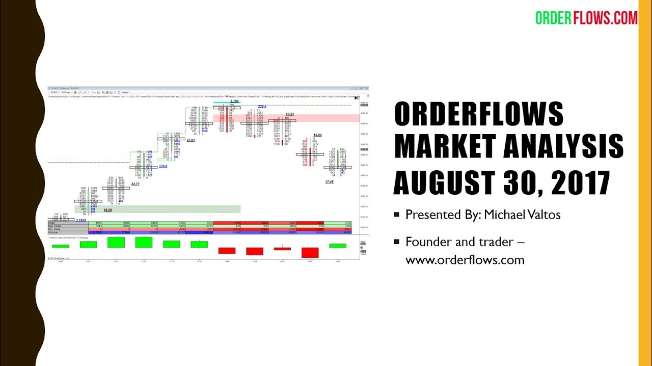 orderflowsmike's tweet card. Orderflows Market Analysis August 30 2017 Emini SP Crude Oil Futures...