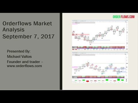 orderflowsmike's tweet card. Orderflows Market Analysis September 7 2017 ES ZB ZF CL Futures Day...