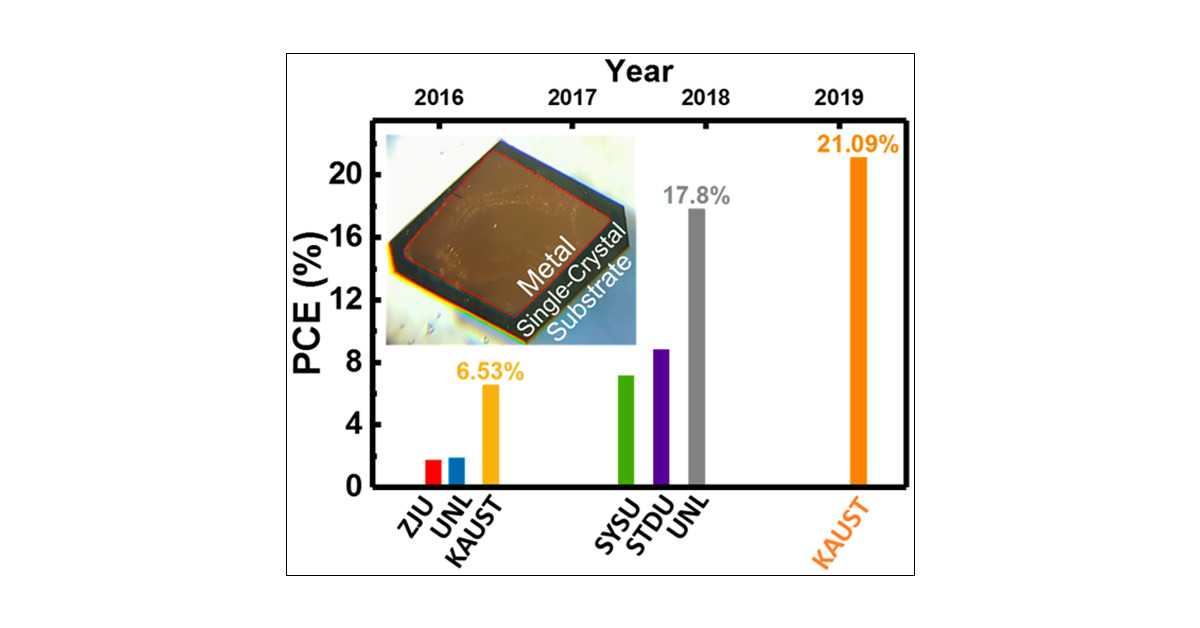 joelalexsmith's tweet card. Twenty-micrometer-thick single-crystal methylammonium lead triiodide (MAPbI3) perovskite (as an absorber layer) grown on a charge-selective contact using a solution space-limited inverse-temperature...