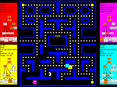 raspberrypi_otd's tweet card. In the latest issue of Wireframe magazine, readers discovered how non-player characters make decisions by tinkering with this Pac-Man homage.