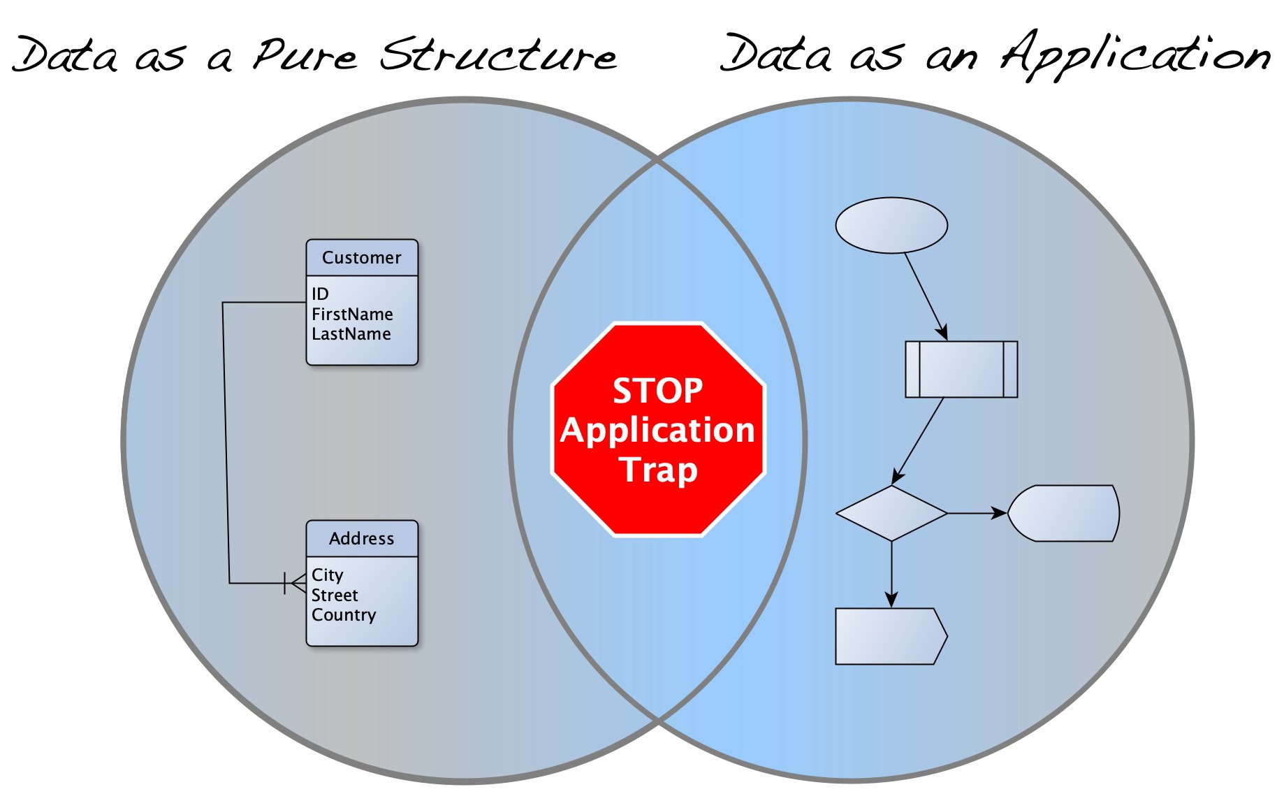 ds_nana_'s tweet card. Data as a product is an intriguing concept, but beware of the application trap