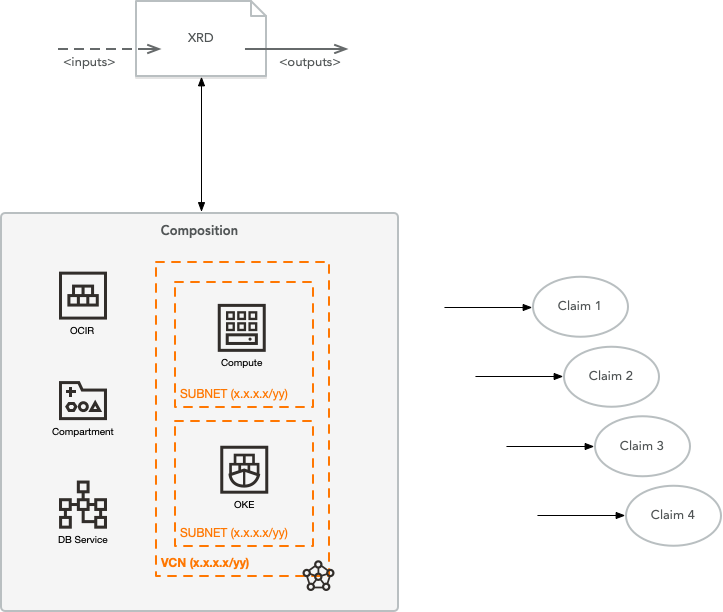 oracledevcomm's tweet card. Get a glimpse into Crossplane and how it might work with OCI.
