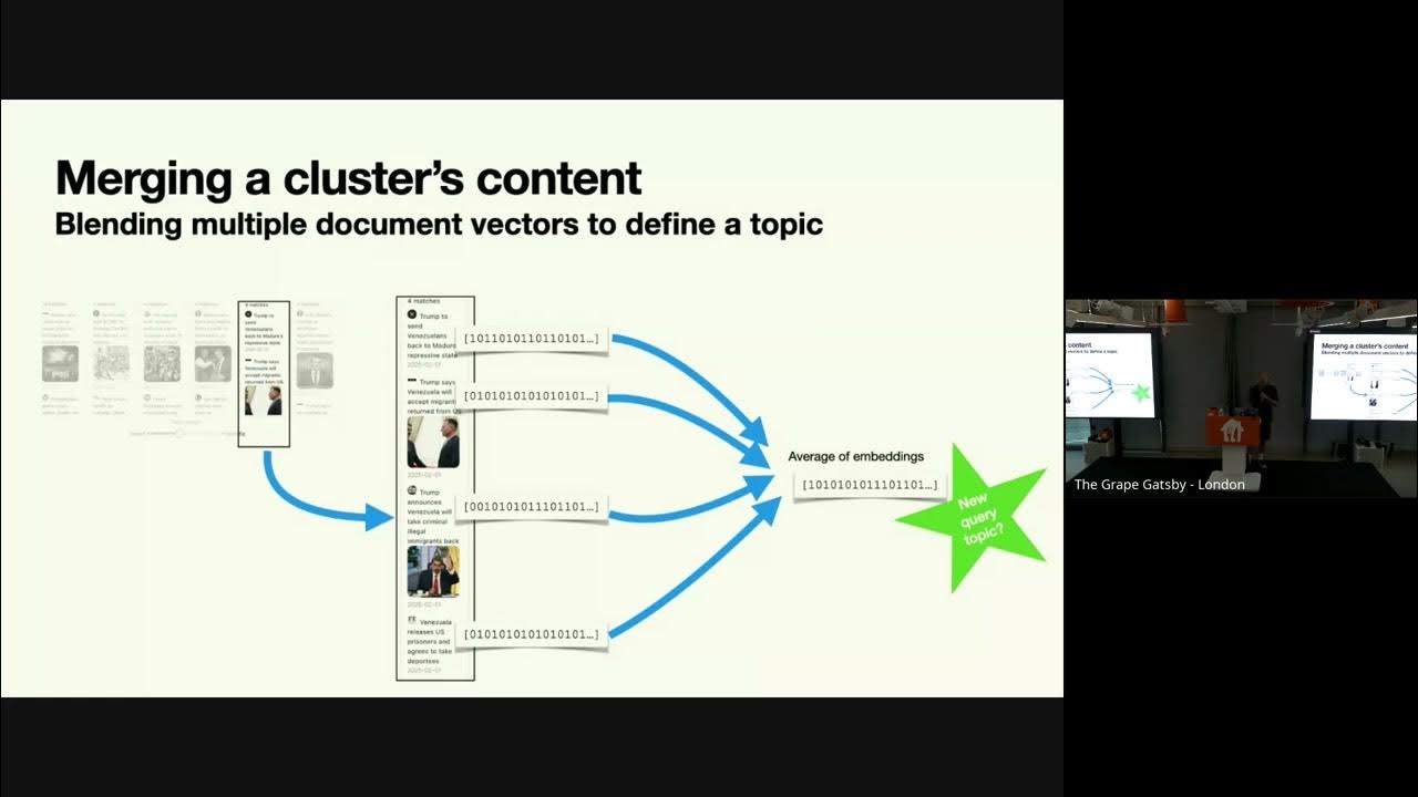 elasticmark's tweet card. London Search&AI Meetup 1st July 25:Emergent Facets:Generate Specia...