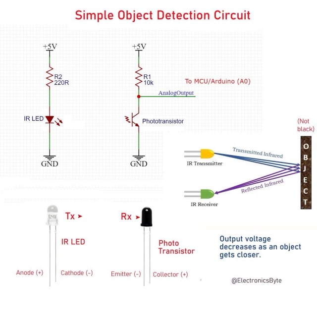 InterBinbin0111's tweet card. A science article on the Simple Object Detection Circuit and Proximity Sensor focuses on the physical principles of light interaction, the electronic components involved, and their practical applic…