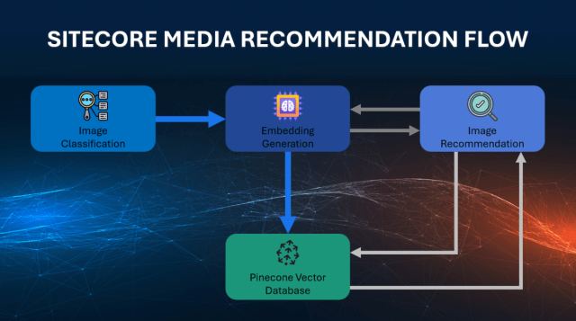 n_hishaam's tweet card. Artificial intelligence (AI) is becoming a key part of everyday life, powering tools like virtual assistants, smart recommendations, and automated systems that improve efficiency. In today’s world,…