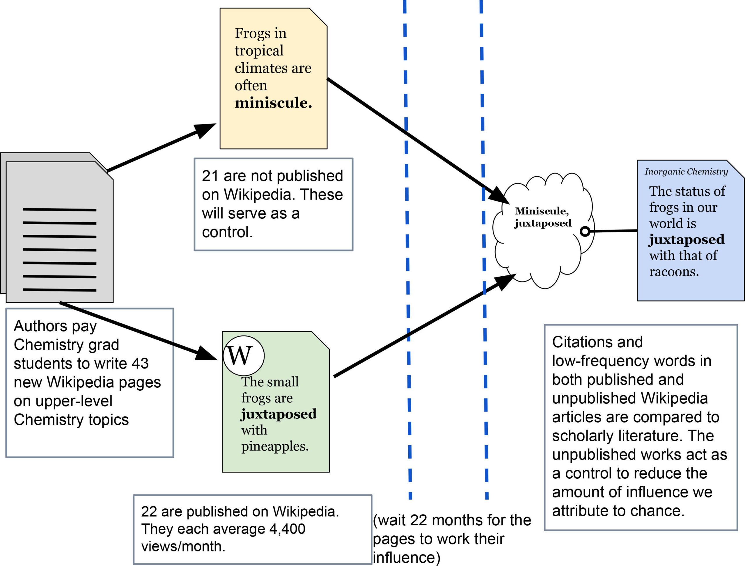 WikiLibrary's tweet card. Rachel Helps, the Wikipedian-in-residence at the BYU libraries discusses the intersection of scholarly journals and Wikipedia.