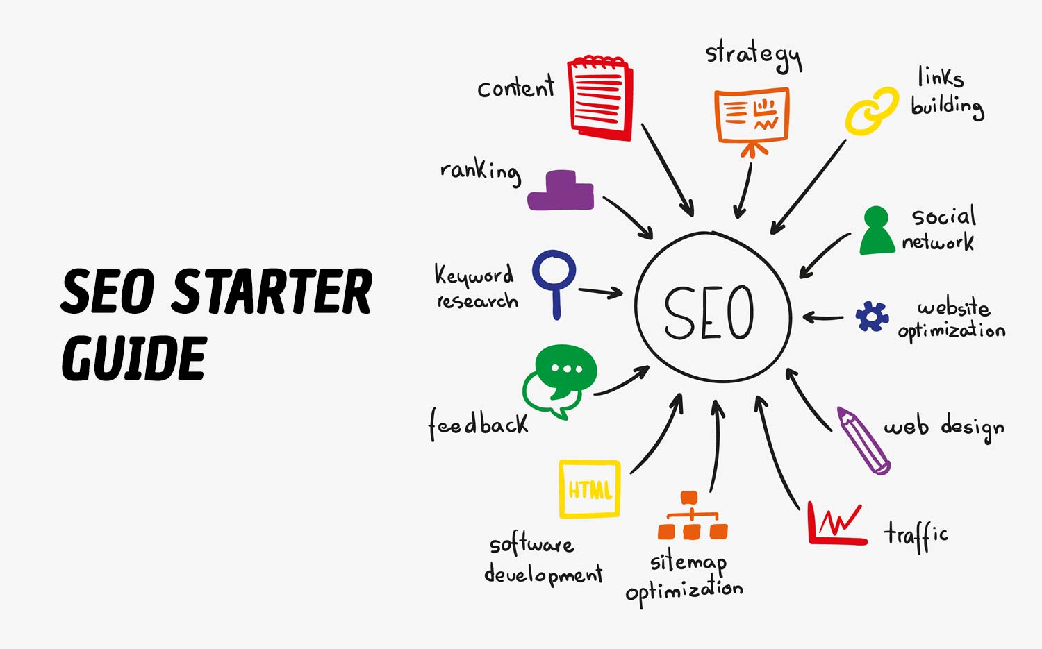 wittysparks's tweet card. Complete SEO Guide and step-by-step tricks for on-page, off-page, and Technical SEO. We cover everything you need to rank on the first page of Google.