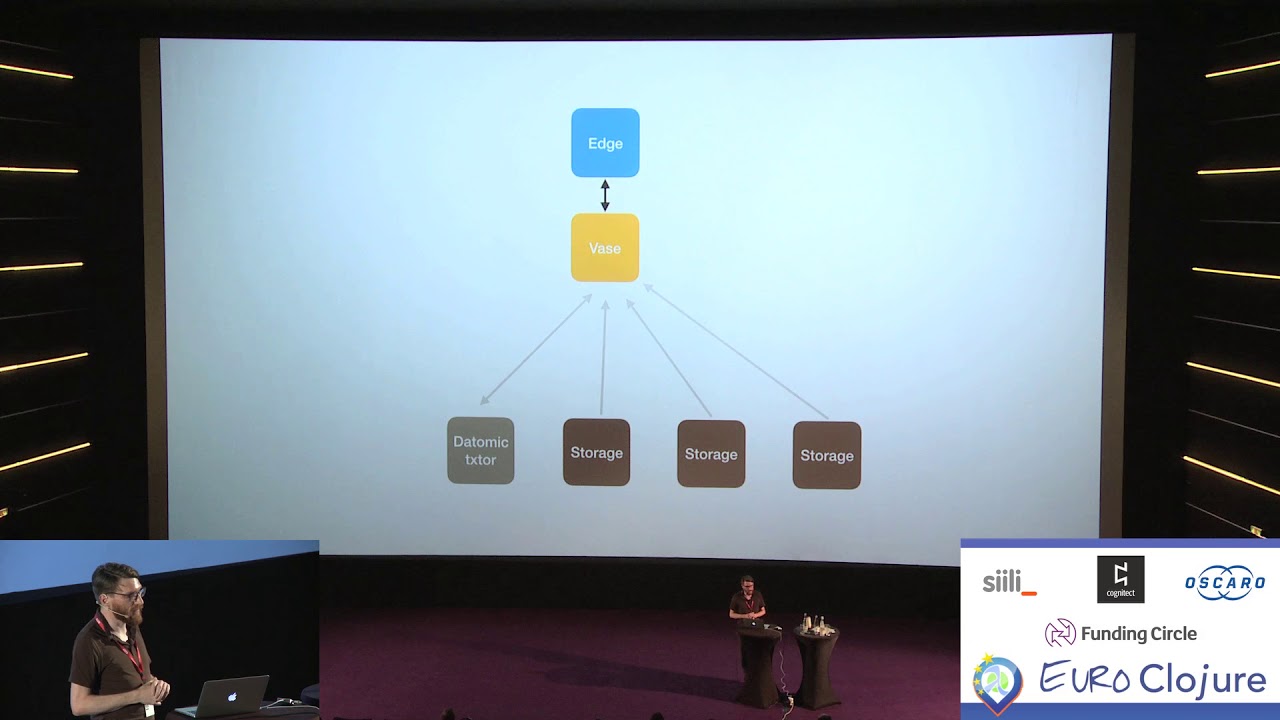EuroClojure's tweet card. Microservices with Vase and Linkerd - Peter Brachwitz