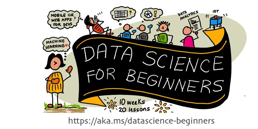 azureadvocates's tweet card. 24 lessons on Data science for beginners