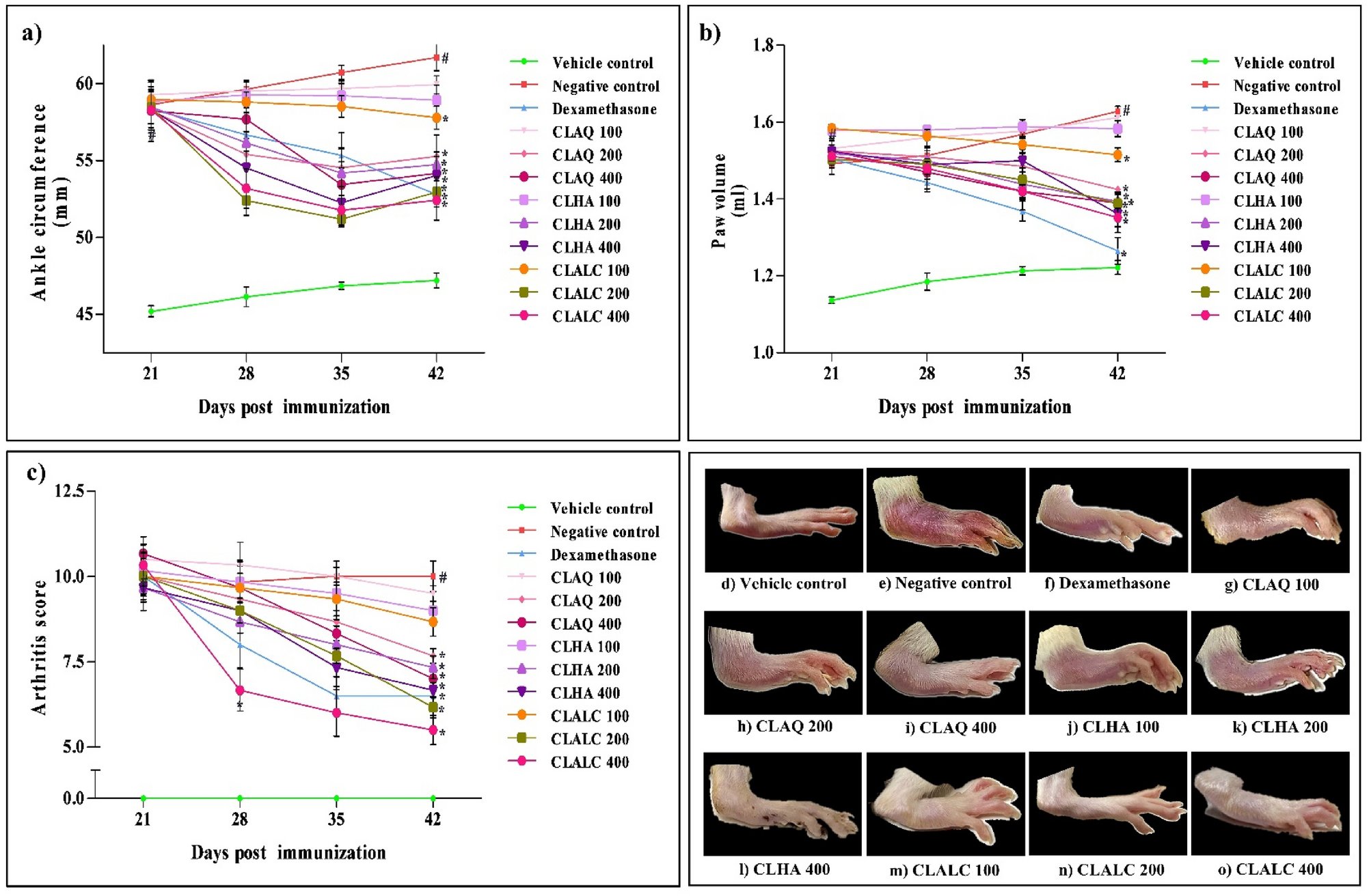 CSIRCIMAP's tweet card. Inflammopharmacology - Rheumatoid arthritis (RA) is a chronic autoimmune disorder with complex pathophysiology. Disease cycle involves immune/inflammatory cells (macrophages, CD4 + , T,...