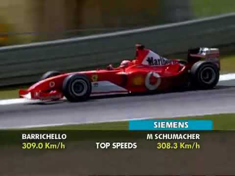 reddogmarc's tweet card. Schumacher one off the best laps ever please subscribe