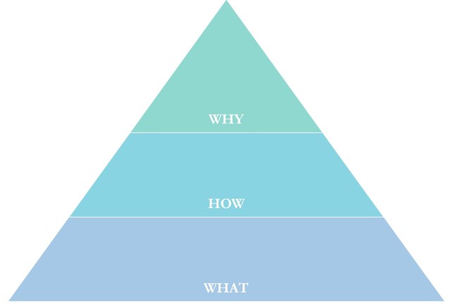 TabPubNet's tweet card. HOW TO ORCHESTRATE AN ORGANIZATION TO FOLLOW A COMMON PURPOSE By Gerd Denninger. Reviewed by Peter Götz and Christoph Pulg SITUATION Simon Sinek states that starting with WHY is key for a purposefu…