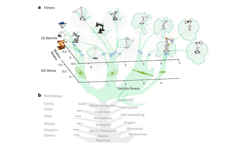 iotguide's tweet card. The 'Tree of Robots' from the Technical University of Munich classifies robots by sensitivity, aiming for a new safety and performance standards.