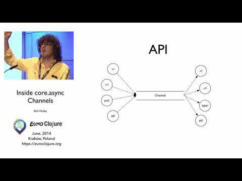 cognitect's tweet card. "Inside core.async Channels" by Rich Hickey (2014)