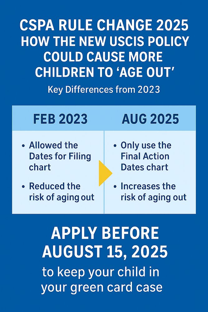 TheVisaCode's tweet card. Introduction: Why the Child Status Protection Act (CSPA) MattersThe Child Status Protection Act (CSPA) is a critical U.S. immigration law designed to help children of green card applicants remain...