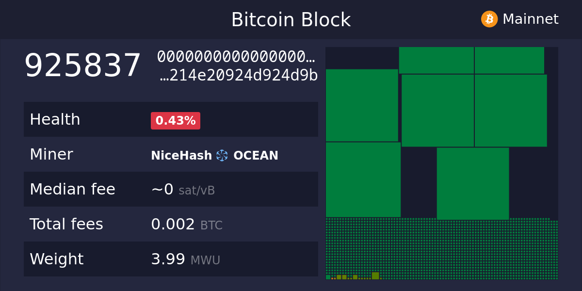 ocean_blocks's tweet card. Explore the full Bitcoin ecosystem with The Mempool Open Source Project®. See the real-time status of your transactions, get network info, and more.