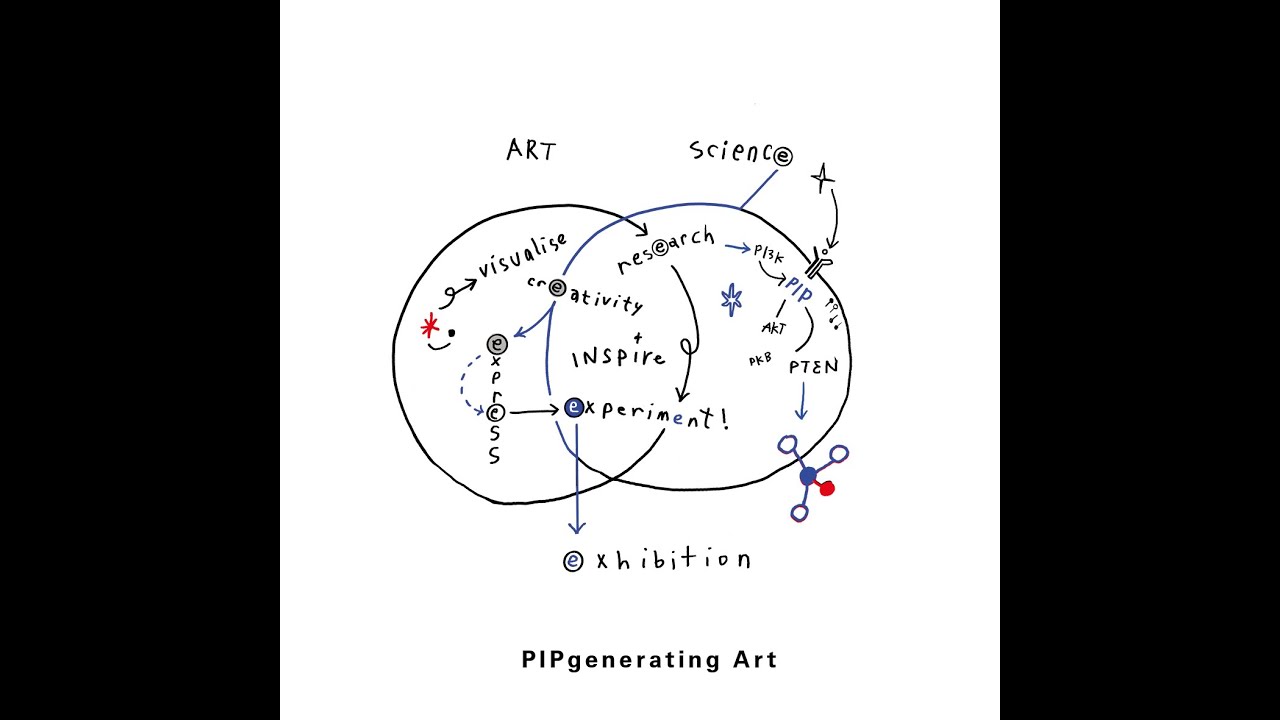 PIPgen_ITN's tweet card. PIPgenerating ART: Where Art meets Science