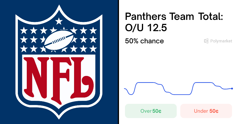 PloyPulseBot's tweet card. Real-time sports prediction markets on Polymarket