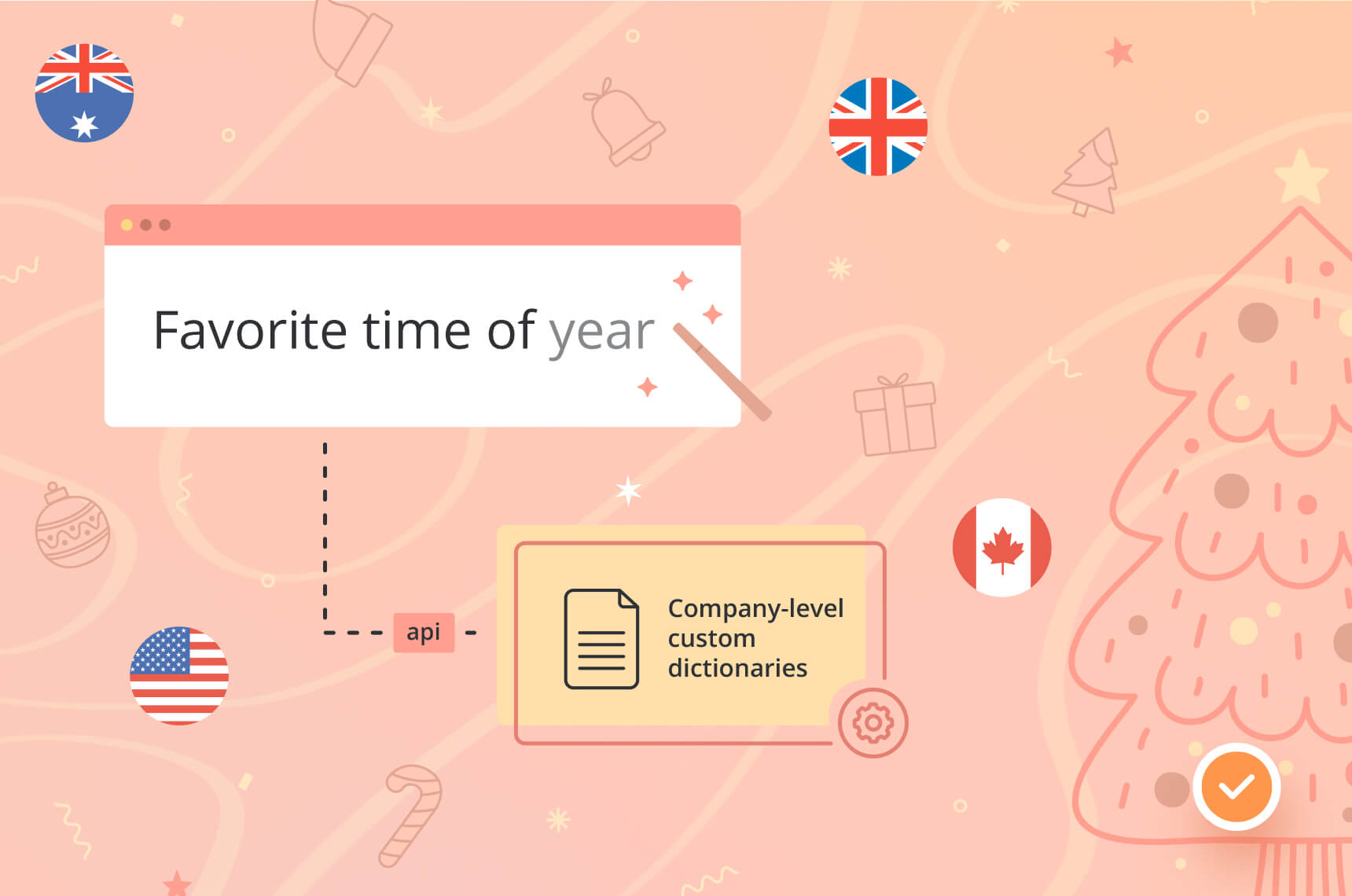 SpellCheckerNet's tweet card. WebSpellChecker year in review: autocomplete suggestions, AI English dialects, custom dictionary API, WProofreader UI updates.