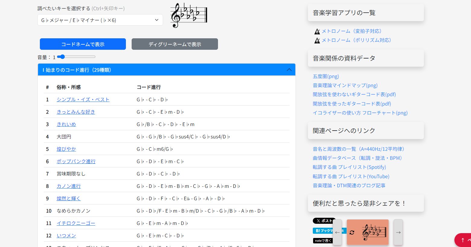 kuroikumasan_'s tweet card. 100種類以上のコード進行をまとめたアプリです。表示は全てのキーへ切り替え可能なので、実質1000以上のコード進行を確認できます。