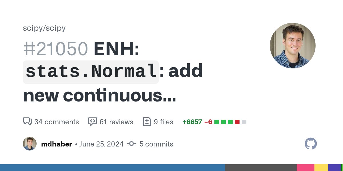 PamphileRoy's tweet card. Reference issue gh-15928 Closes gh-4538 Closes gh-8053 Closes gh-9321 Closes gh-10106 1 Closes gh-10328 Closes gh-11465 2 Closes gh-11746 3 Closes gh-12192 3 Closes gh-13504 Closes gh-13986 Closes ...
