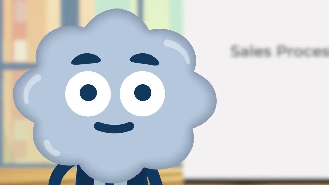 datadevelop's tweet card. Sales Methodologies - SPIN, SNAP, Sandler, MEDDIC, Conceptual &...