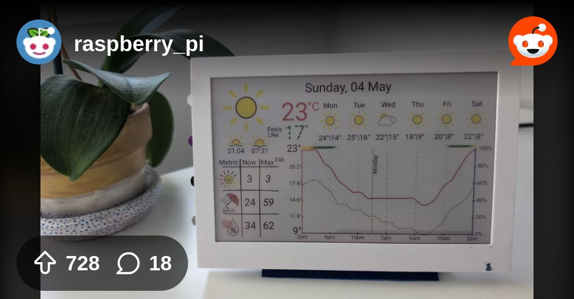 raspberrytorpes's tweet card. Explore this post and more from the raspberry_pi community