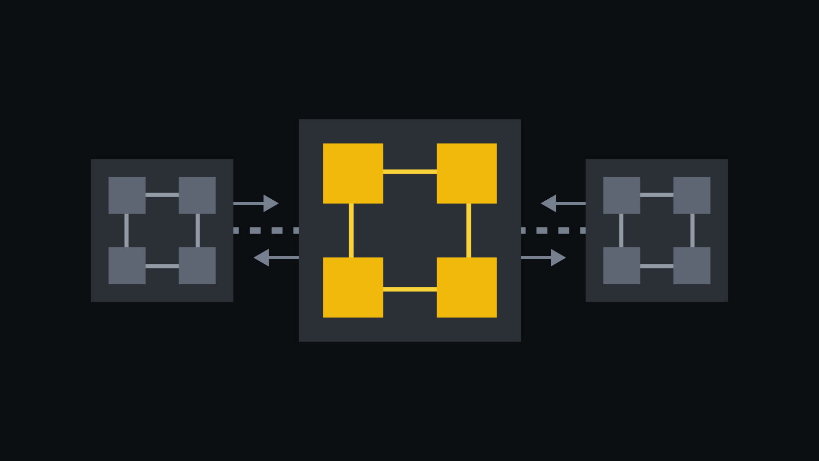 binance's tweet card. Explore the importance of sidechains in blockchain technology – their definition, mechanisms, pros and cons, and real-world examples for scalable solutions.