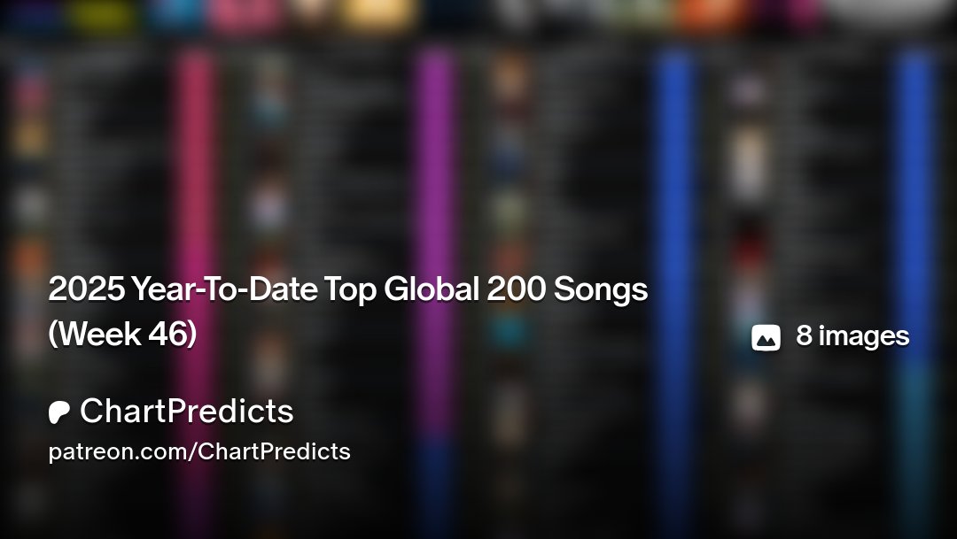 ChartPredicts's tweet card. Get more from ChartPredicts on Patreon