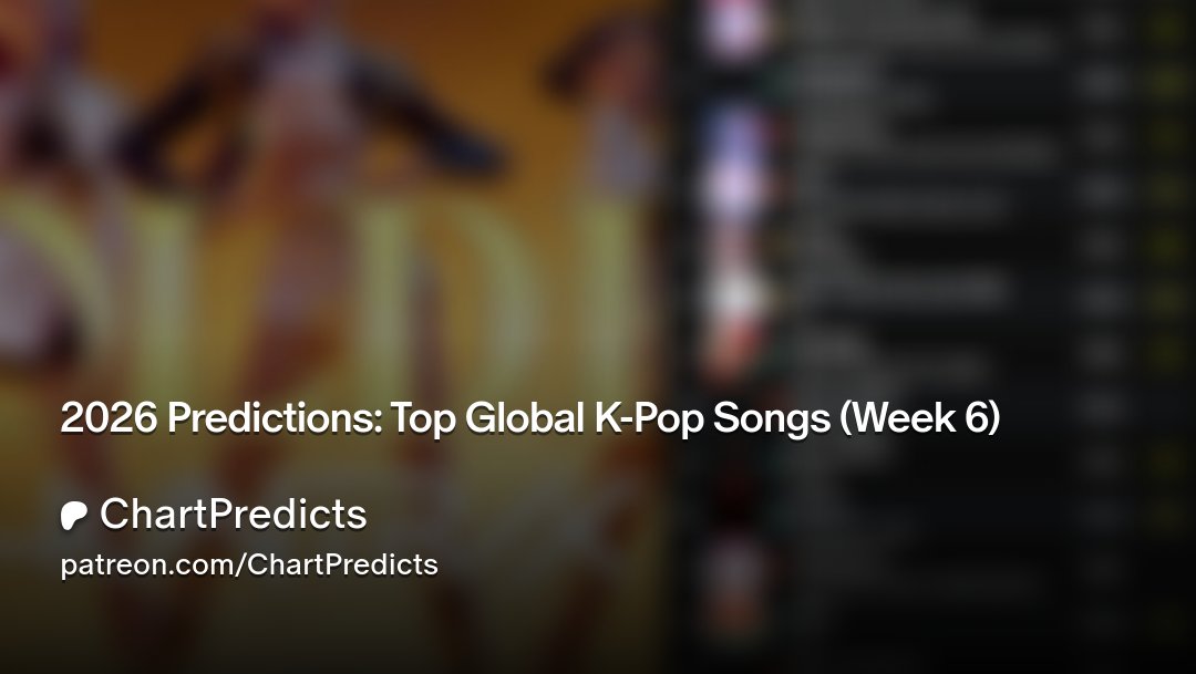 ChartPredicts's tweet card. Get more from ChartPredicts on Patreon