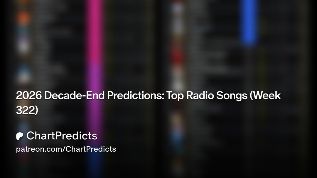 ChartPredicts's tweet card. Get more from ChartPredicts on Patreon