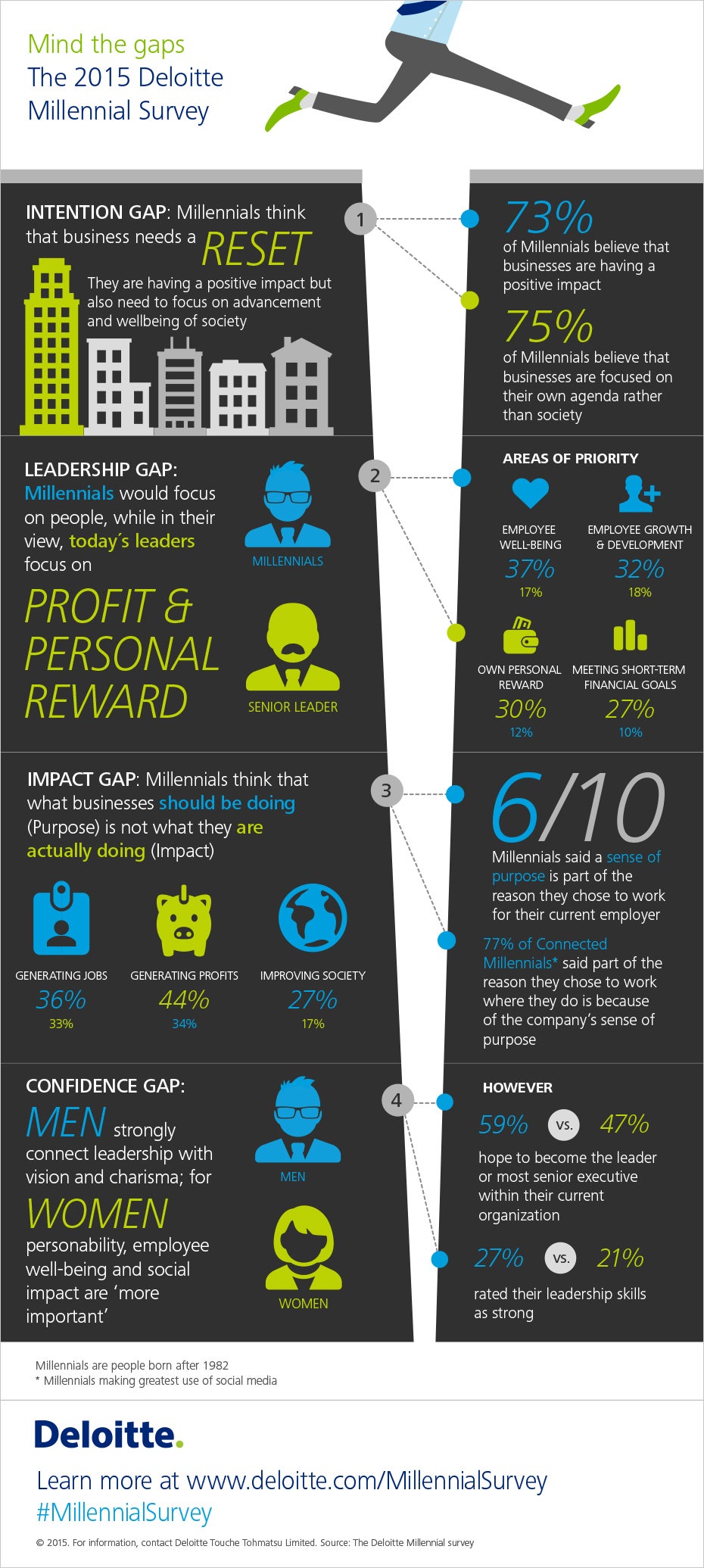 Entrepreneur's tweet card. Tomorrow's leaders weigh in on business, leadership and doing good.