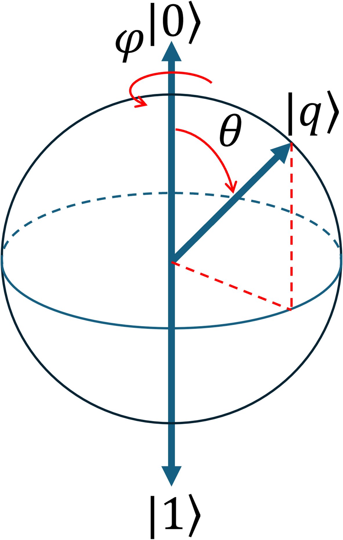 Murmurs_Madness's tweet card. Scientific Reports - Quantum computation for robot posture optimization