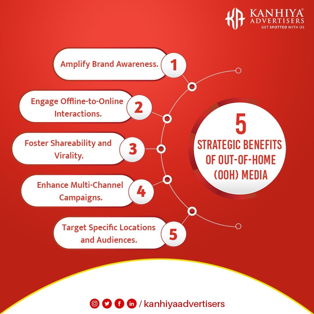 OTFCoder's tweet card. what do you think??? #outdooradvertising #outdoorcampaigns #marketing #billboards #hoardings #brandawareness Reliance Industries Limited Reliance Retail