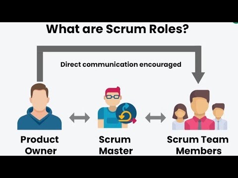 Bpotutorials's tweet card. Scrum Roles Product Owner, Scrum Master, Developer