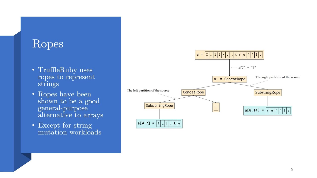 RubyInside's tweet card. Profiling-guided String Representation Optimisation in TruffleRuby