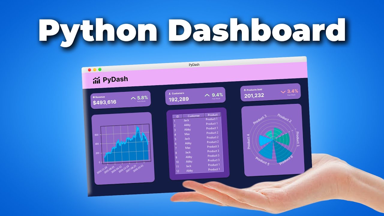 PythonPr's tweet card. Make Modern Python Dashboards With Tkinter & Matplotlib!