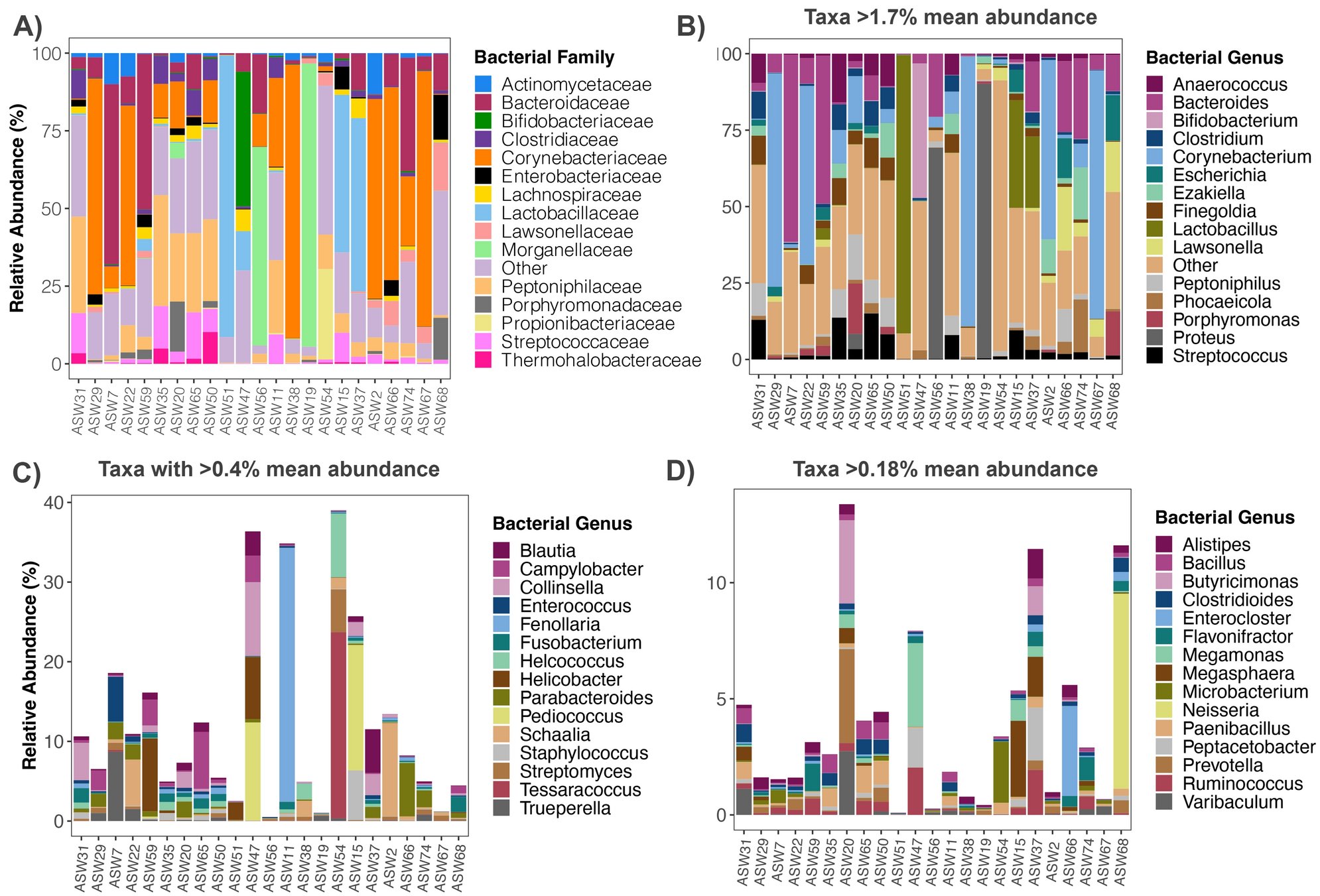 avinformatics's tweet card. Scientific Reports - Characterization of the microbiome and volatile compounds in anal gland secretions from domestic cats (Felis catus) using metagenomics and metabolomics
