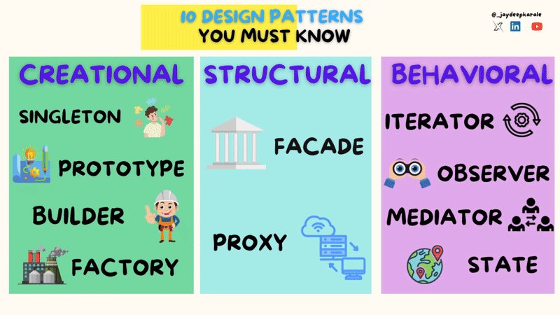 _jaydeepkarale's tweet card. Think of building software like cooking a meal. You could figure everything out from scratch every time, or you could use a recipe. A…